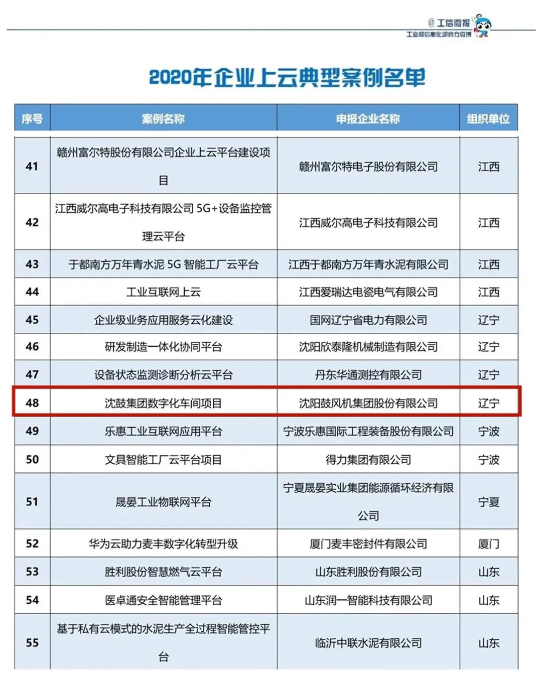 20210705111657_255 betway·必威西汉姆联(有限公司)官方网站-West Ham United